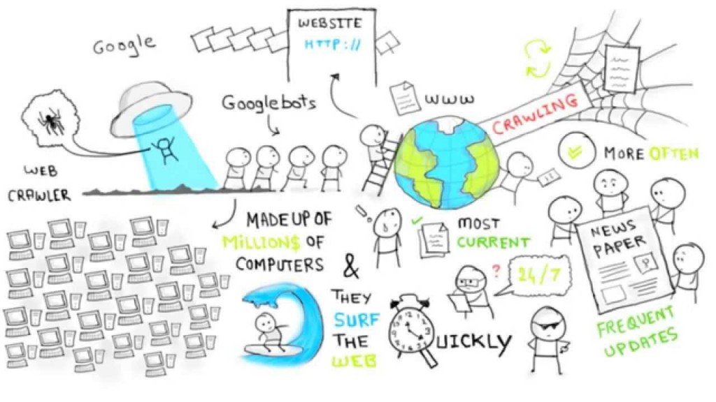 How Search Engines work